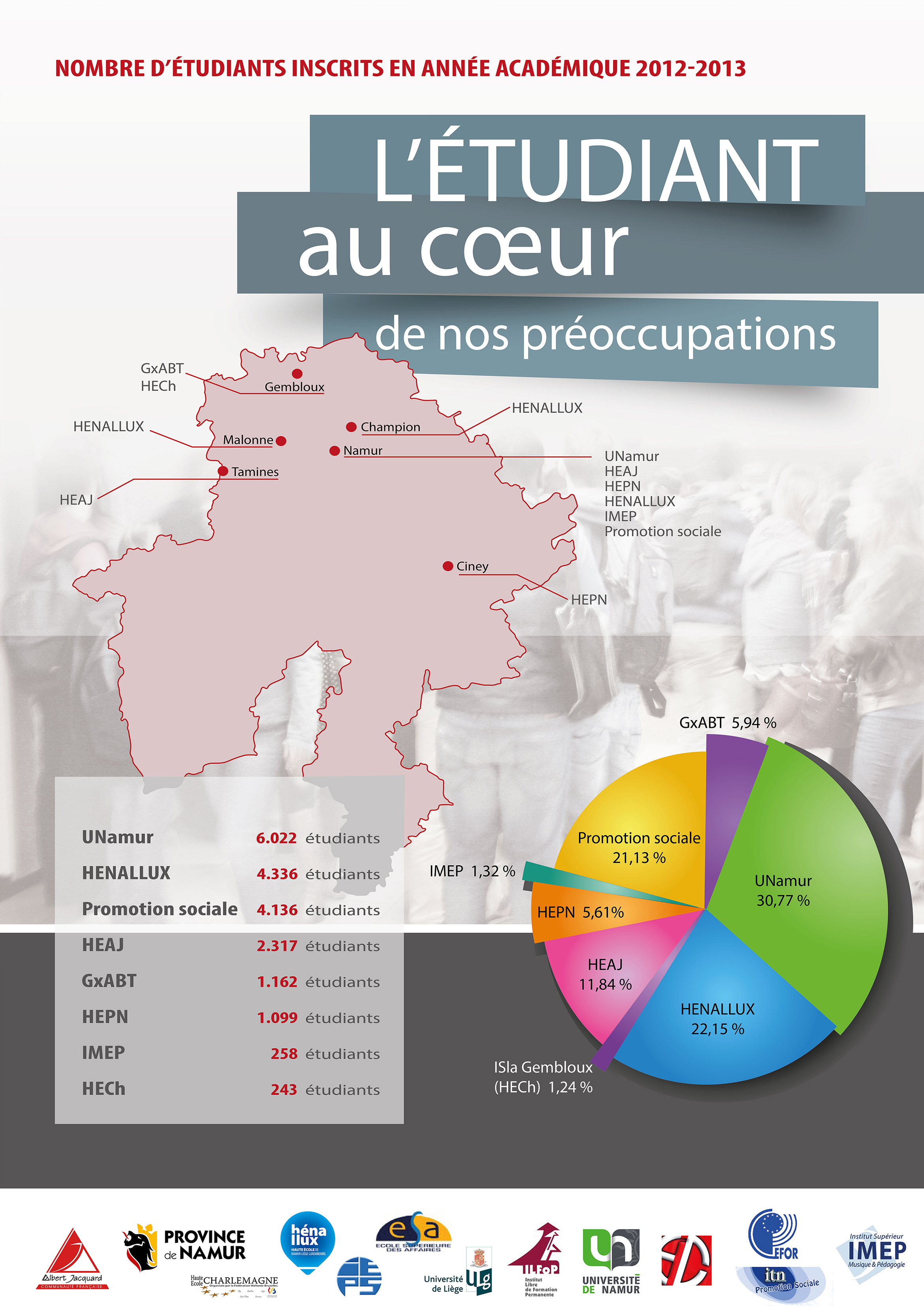 Pôle académique de Namur