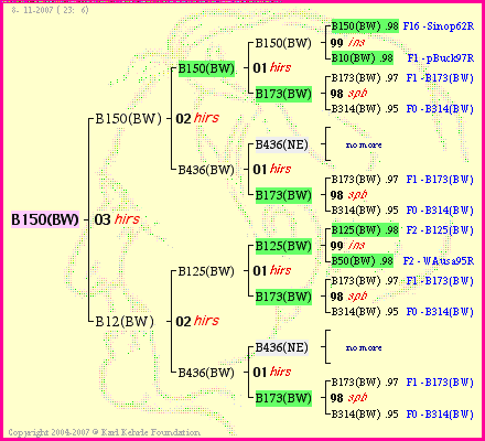 Pedigree of B150(BW) :
four generations presented<br />it's temporarily unavailable, sorry!