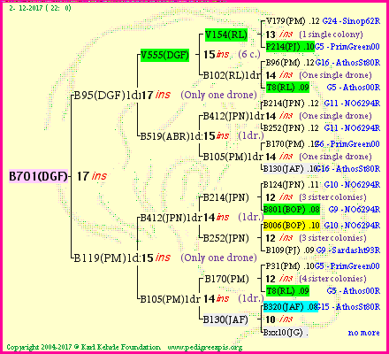 Pedigree of B701(DGF) :
four generations presented<br />it's temporarily unavailable, sorry!