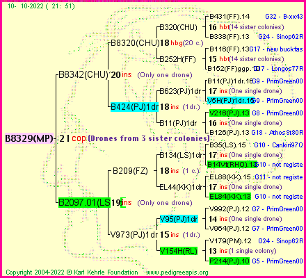 Pedigree of B8329(MP) :
four generations presented
it's temporarily unavailable, sorry!