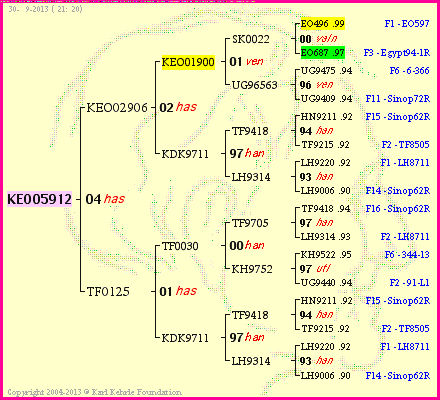 Pedigree of KEO05912 :
four generations presented