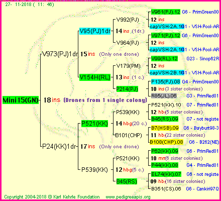 Pedigree of Mini15(GN) :
four generations presented<br />it's temporarily unavailable, sorry!