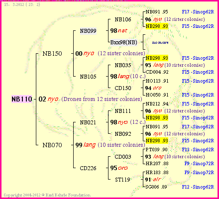 Pedigree of NB110 :
four generations presented<br />it's temporarily unavailable, sorry!