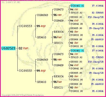 Pedigree of UG02523 :
four generations presented